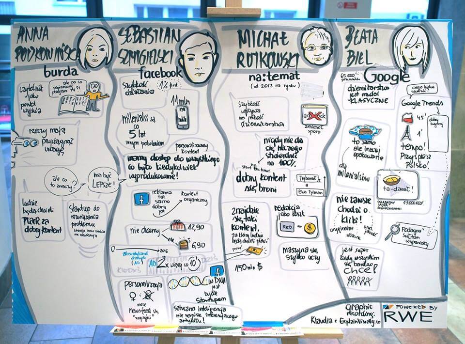 klaudia tolman sketchnoting