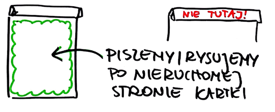 Zabawy Rysunkowe Myślenie Wizualne Na Wesoło Klaudia