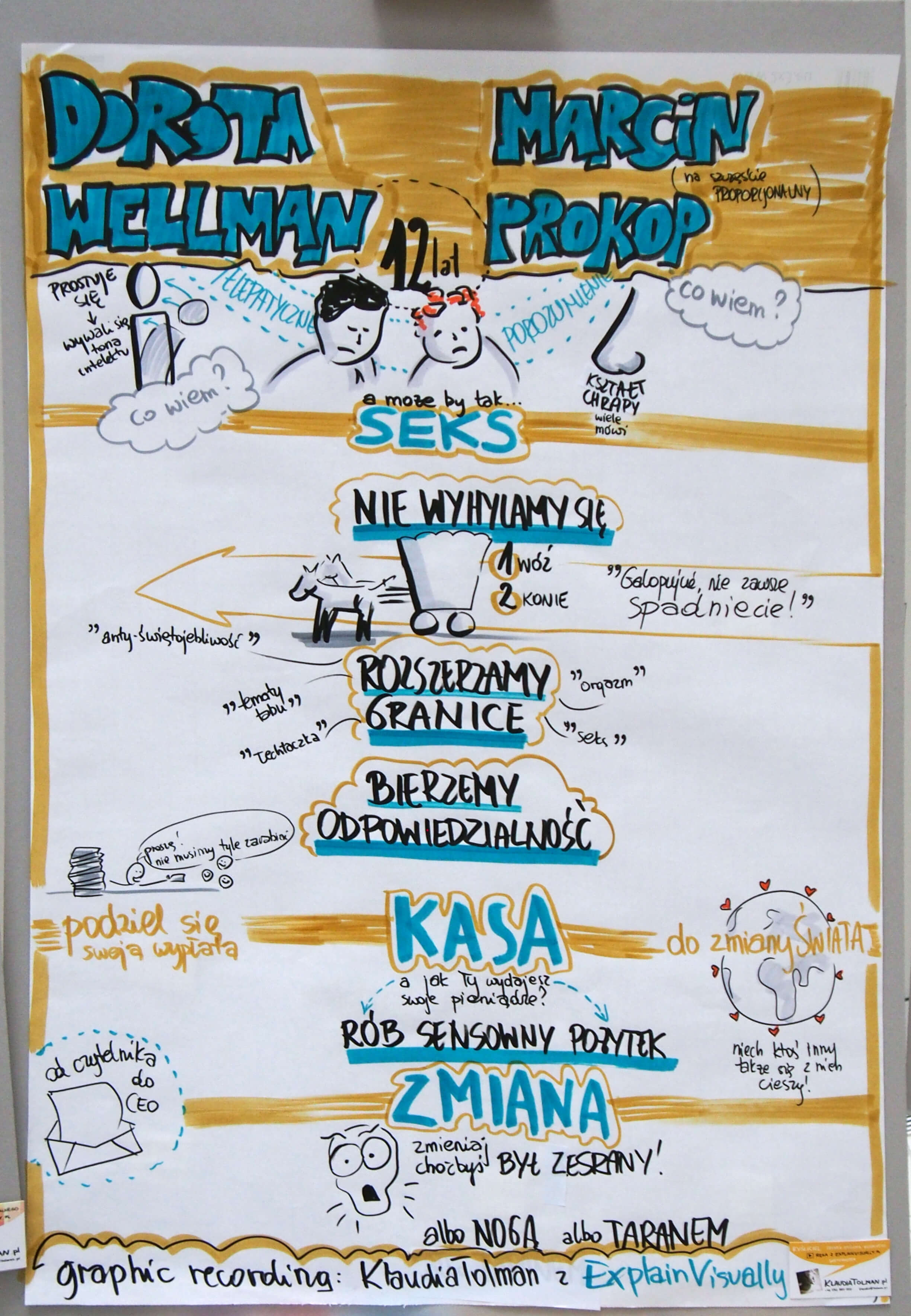 klaudia tolman sketchnoting