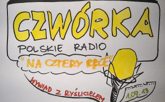 myślenie wizualne ryślenie ryśliciel