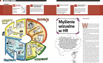 myślenie wizualne ryślenie ryśliciel