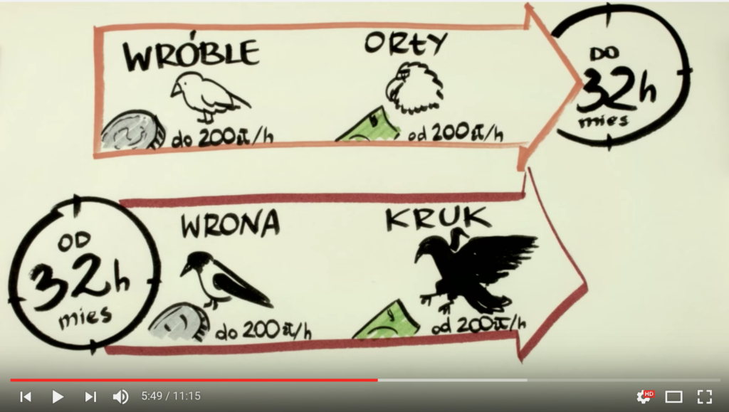 klatka-z-filmu-parp-o-segmentach-trenerow