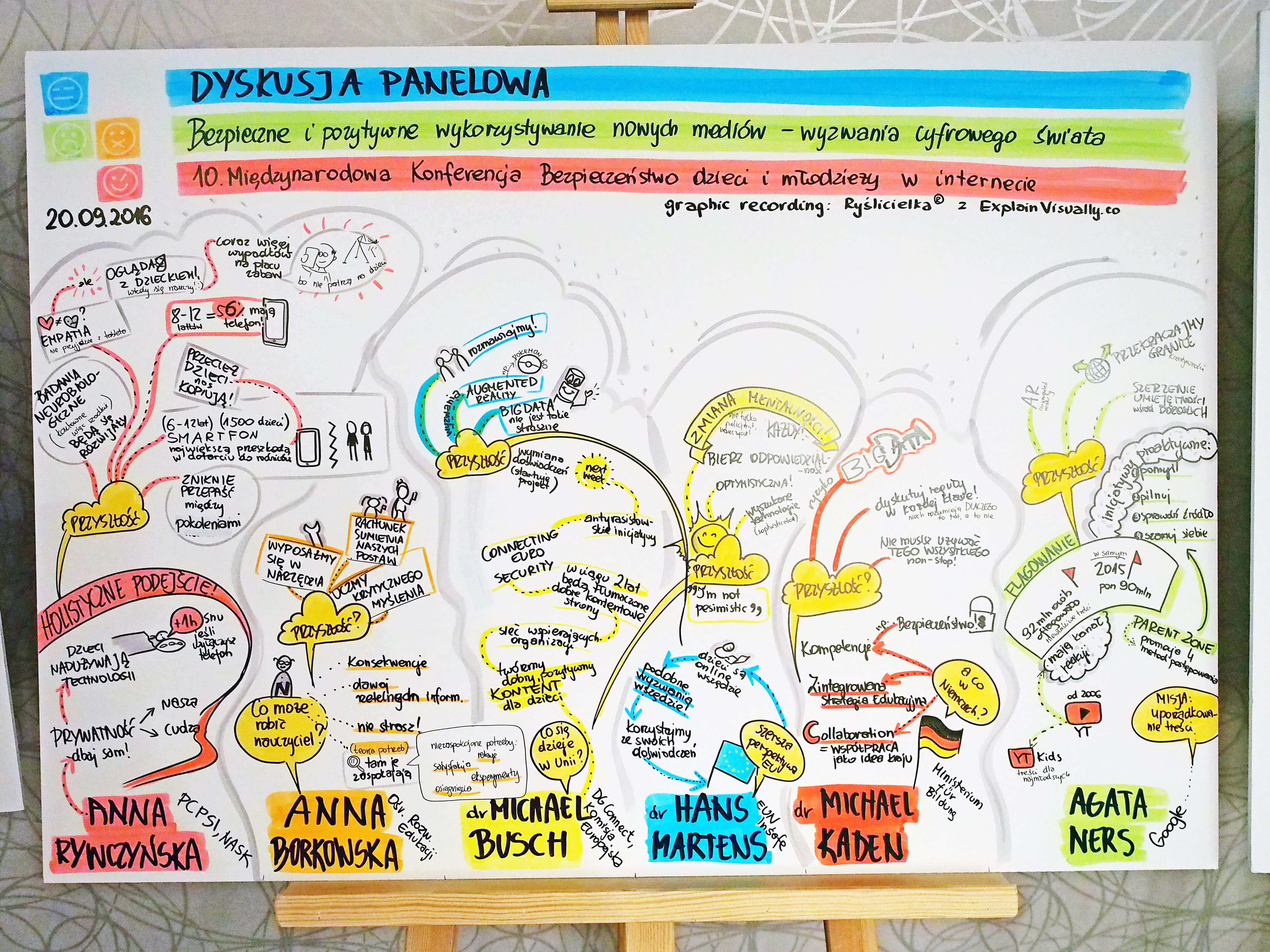 Graphic Recording Klaudia Tolman