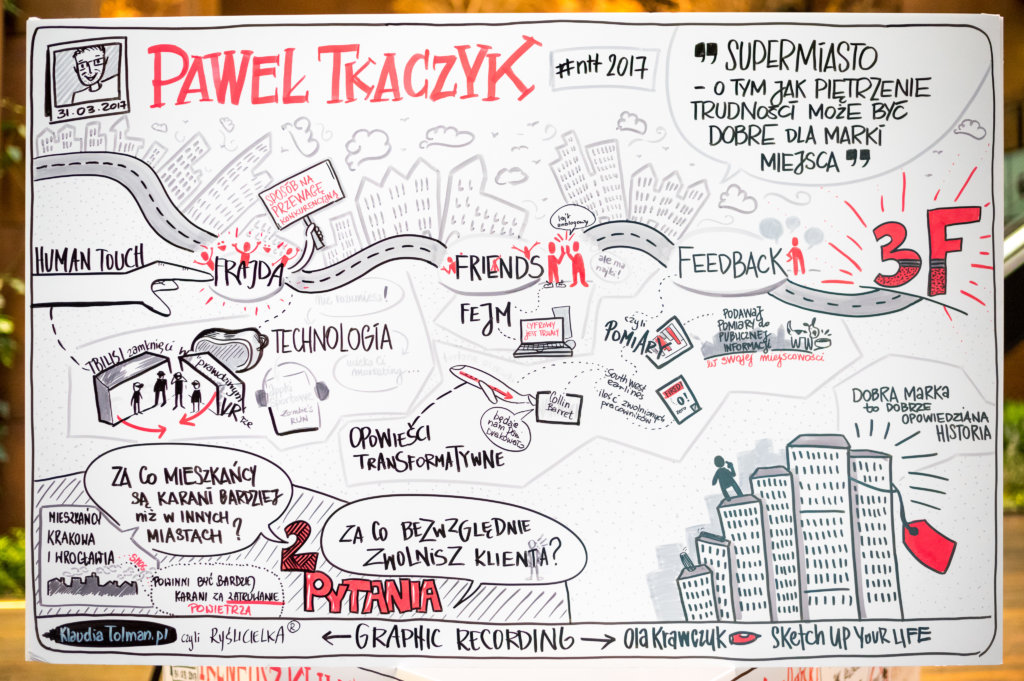 Czym jest Graphic Recording i Graphic Facilitation? Explain Visually Pawel Tkaczyk graphic recording Klaudia Tolman Ola Krawczyk