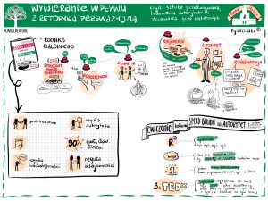 2018.04.12-13-Wywieranie-wpływu-Cialdini-HOMOCREATORE-Wywieranie_wpływu_Klaudia_Tolman_2.jpg