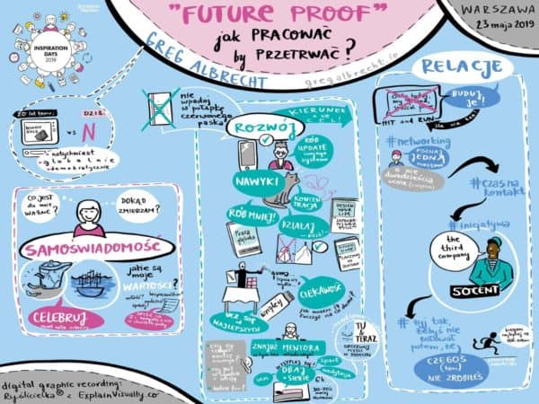 DGR-digital-graphic-recording-Greg-Albrecht-Jeronimo-Martins-by-Klaudia-Tolman-1-1.jpg