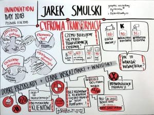 Innovation_Day_2018_Jacek_Smulski_graphic_recording_Klaudia_Tolman_Ryslicielka.jpg