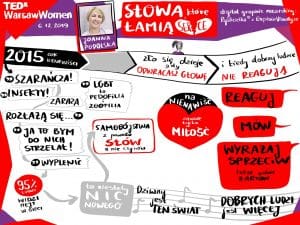 TEDxWarsawWomen2019_10-Anna-Podolska-scaled.jpg