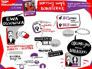 TEDxWarsawWomen2019_2-Dominika-Buczak-scaled.jpg