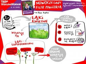 TEDxWarsawWomen2019_4-Maciej-Podyma-scaled.jpg