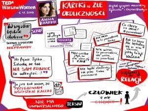 TEDxWarsawWomen2019_9-Anna-Charko-scaled.jpg