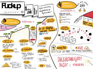 fuckup-nights-2018.03.01-digital-sketchnoting-Klaudia-Tolman-Ryślicielka-2-scaled.jpg