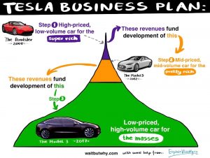 skala-wizualności-3-Tesla-Business-Plan-v.-1-by-EV_1.jpg