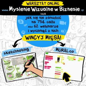 Myślenie wizualne w biznesie