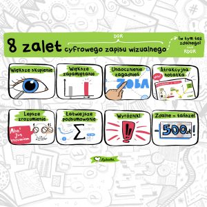 8 zalet DGR digital graphic recording